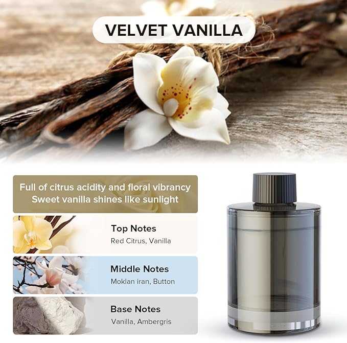 Ceeniu Car Air Freshener, CF3 Luxury Perfume Refill, 135ml Large Capacity - Image 2