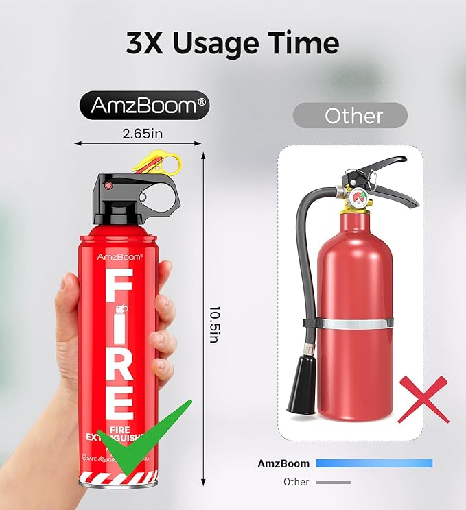 Fire Extinguisher for Home 1Pack, and Grill, Ompact Water-Based A, K - Image 4