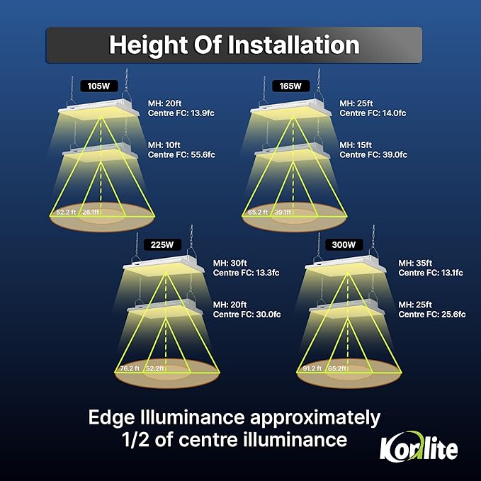 2 FT Linear LED Shop Lights, 170LM Bay Ceiling Shop Light - Image 5