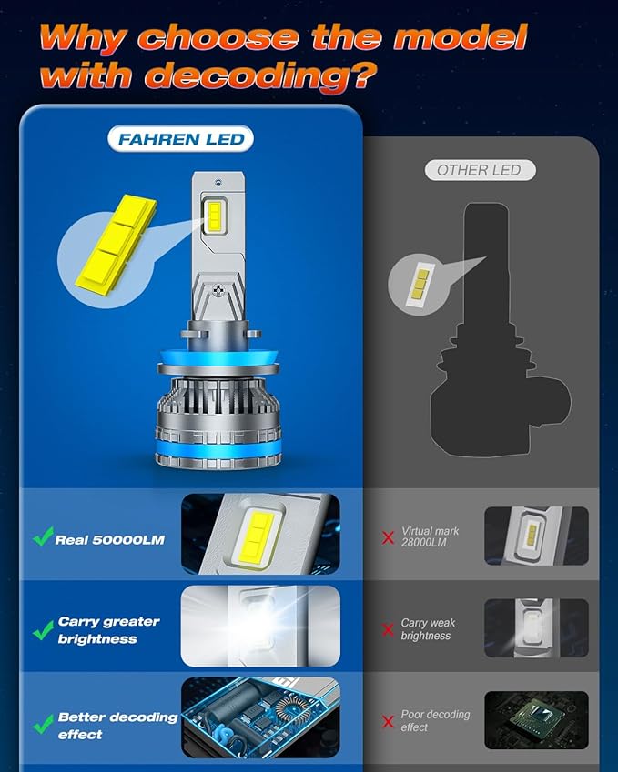 FAHREN H11 9005 Fog Light Bulb Combos, 240W 10, 0000LM Lighting Bulb - Image 3