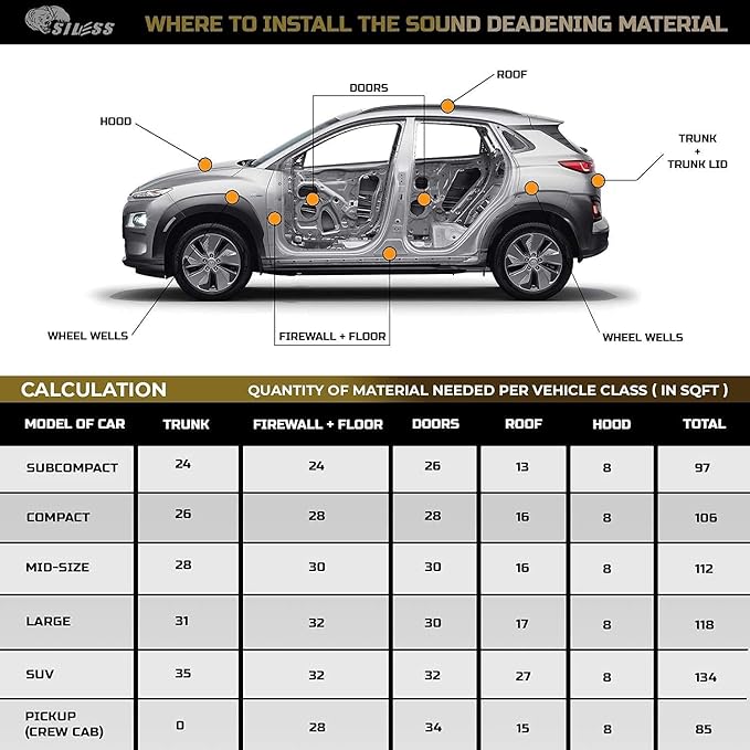 Siless 80 mil Car Sound Deadening mat - Image 6