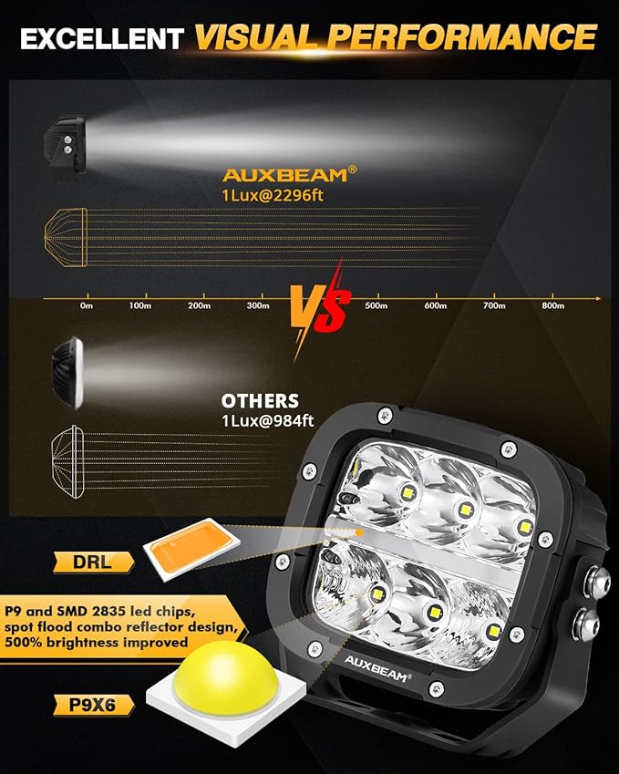 Auxbeam XP-Ultra Series 5 Inch Cube Offroad Lights, Amber DRL Function - Image 2