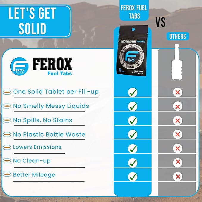 Ferox Fuel Additives | 10 Tabs for Car | Fuel System Cleaner for Gasoline & - Image 6