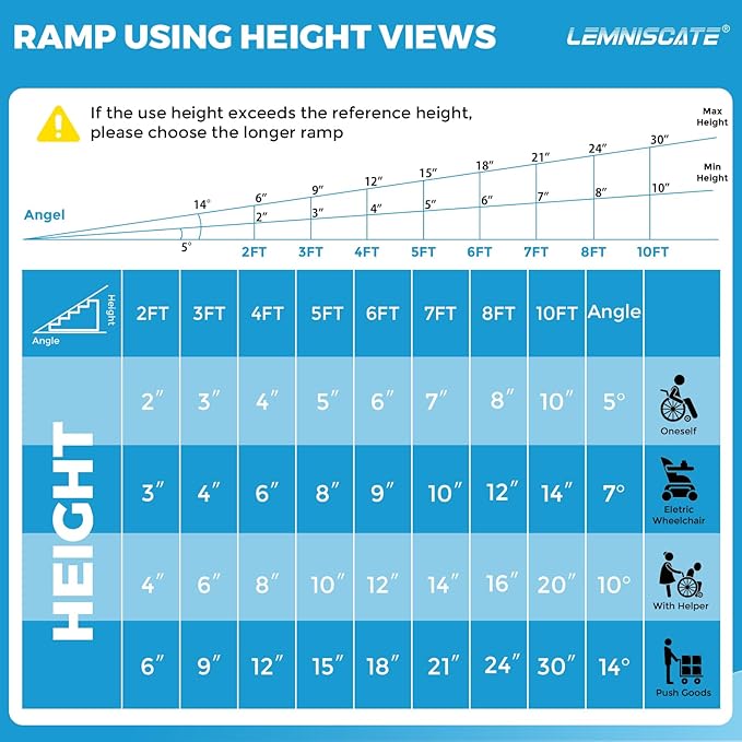 LEMNISCATE Portable Wheelchair Ramp, 7FT Ramps - Image 3