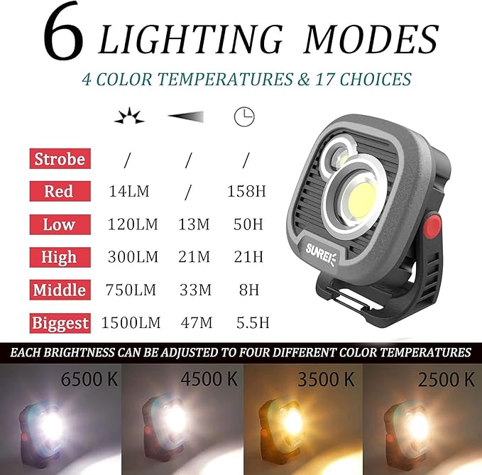 LED Rechargeable Magnetic Work Light SUNREI Mechanic Light Power Bank 180° - Image 3