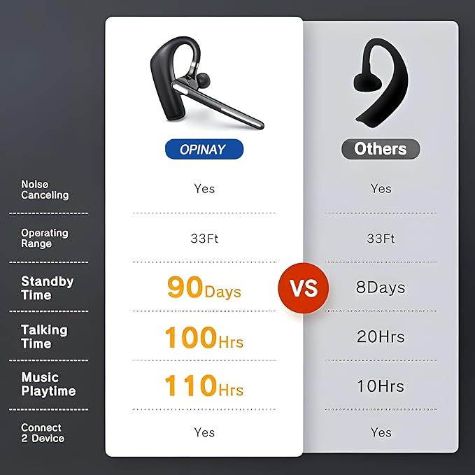 Bluetooth Headset V5.4, Wireless Bluetooth Earpiece - Image 2