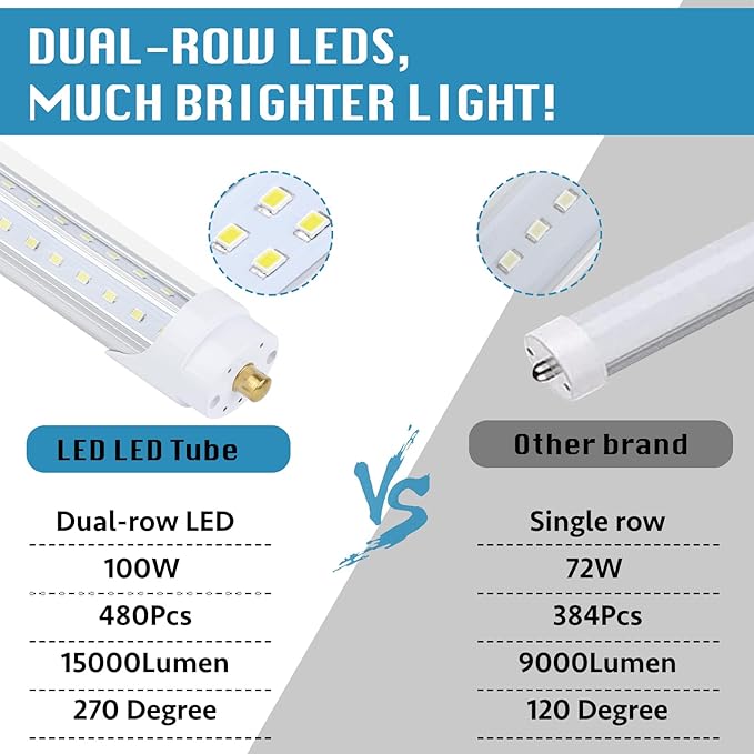 25 Pack, T8/T10/T12 8FT LED Tube Light, Single Pin FA8 Base, 100W 6000LM 6000K - Image 3