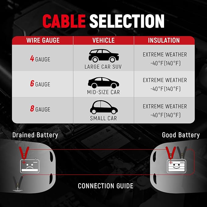 TOPDC Jumper Cables Heavy Duty 0 Gauge 20 Feet 1000Amp Booster Cables - Image 8