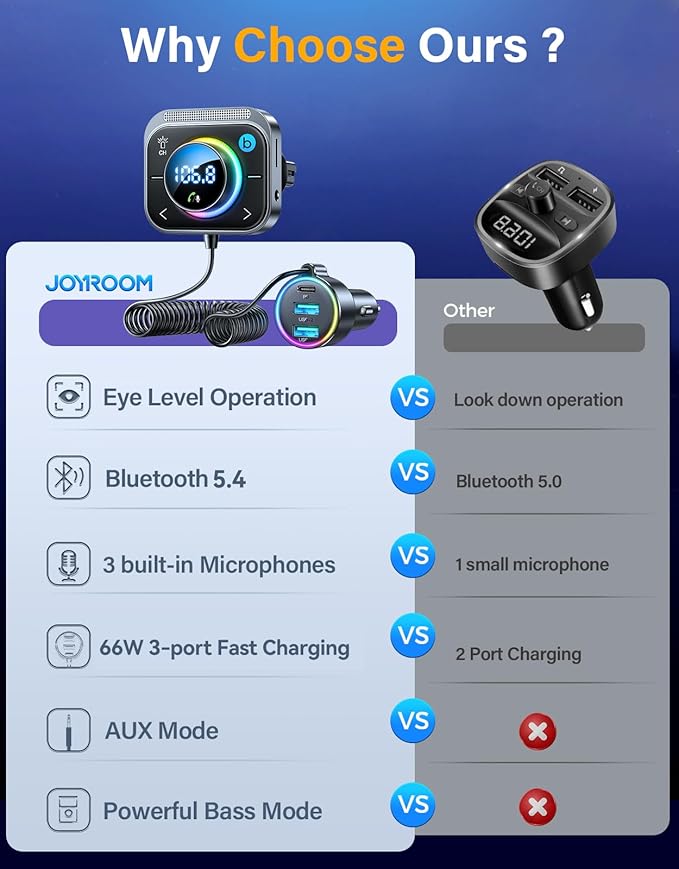 JOYROOM 66W Bluetooth 5.4 Car Adapter Aux - Image 2