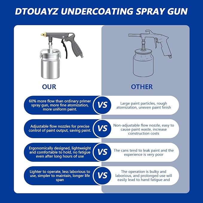 Undercoating Spray Gun Kit, Undercoating Gun - Image 3