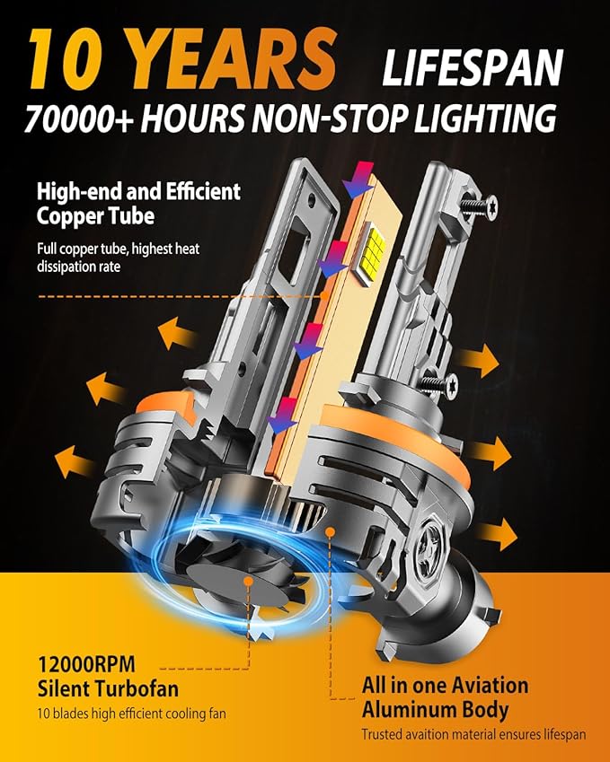 FAHREN 2025 Upgraded H11/H9/H8 LED Bulbs, 60000LM 1000% Ultra-Bright, Real 1:1 - Image 5