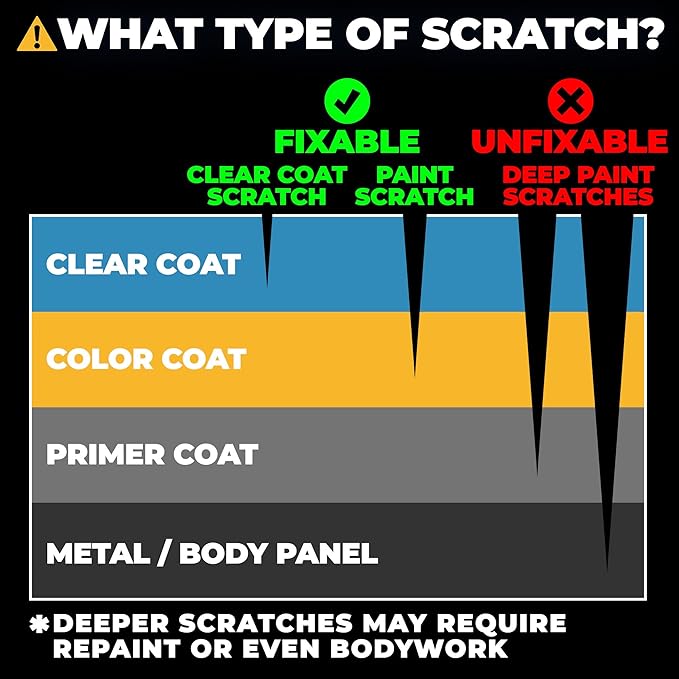 Instant Car Scratch Remover for Vehicles, All-in-One Car Paint Scratch Repair - Image 5