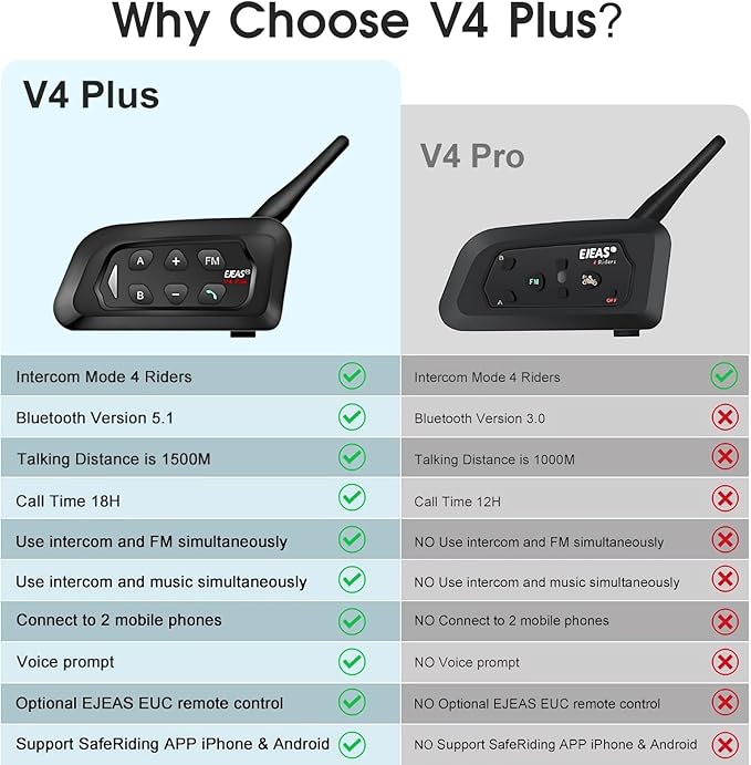 V4 Plus Motorcycle Bluetooth Helmet Intercom Headset, 4 Rides Group - Image 7