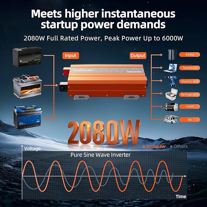 2080W Pure Sine Wave Inverter, 12V DC to 110V/120V AC, 6000W Peak, 5V/2.1A USB - Image 9