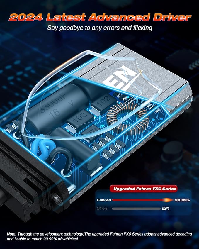 FAHREN 9007/HB5 Bulbs, 2025 Upgraded 120W 60000LM fog Lighting Bulb - Image 5