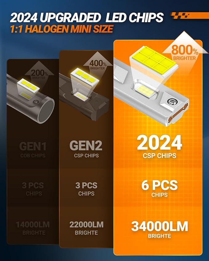 SEALIGHT H11/H8/H9 Fog Bulb, X4I 55, 000LM Super Bright H11 Light Powersport - Image 3