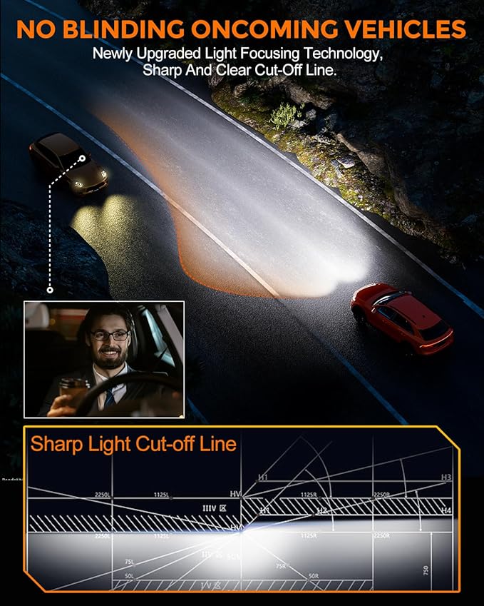 9005 Bulbs 40000lm 800% Brighter 1:1 Mini Size Design - Image 4