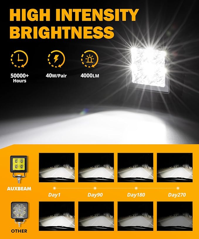 Auxbeam LED Pod Light, 2 Inch White Offroad Cube Light Pods Focusing Spotlights - Image 2