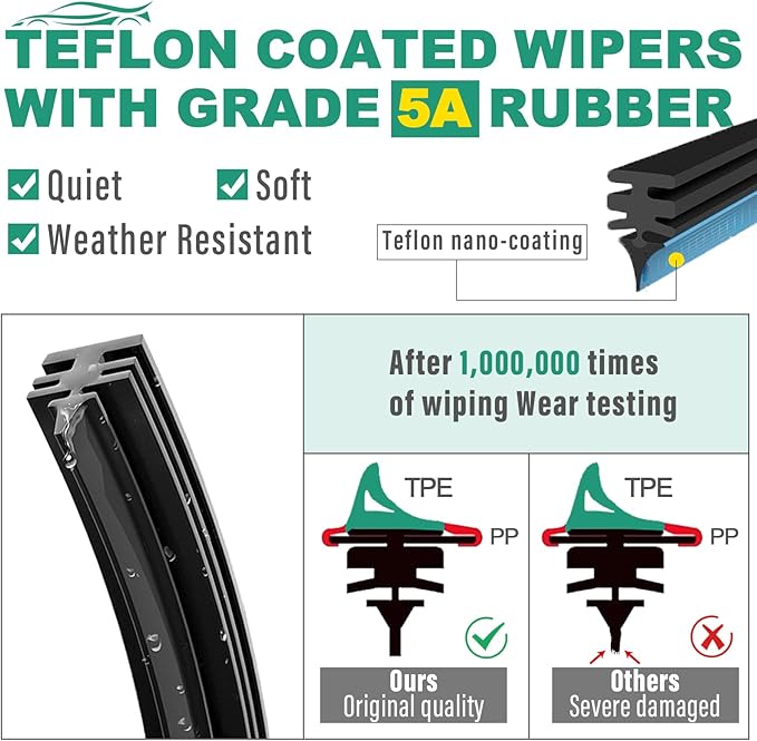 26" 17" 14" Windshield Wiper Blades Replacement - Image 4