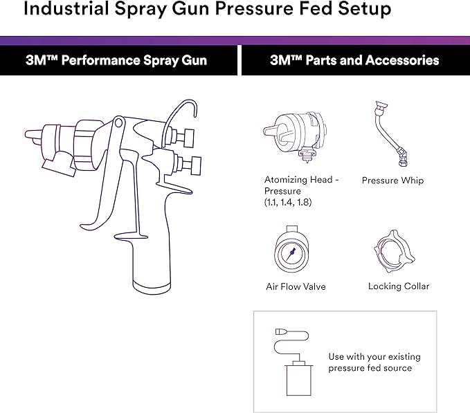 3M Performance Pressure HVLP Atomizing Head Refill Kit, Size 1.1, - Image 3