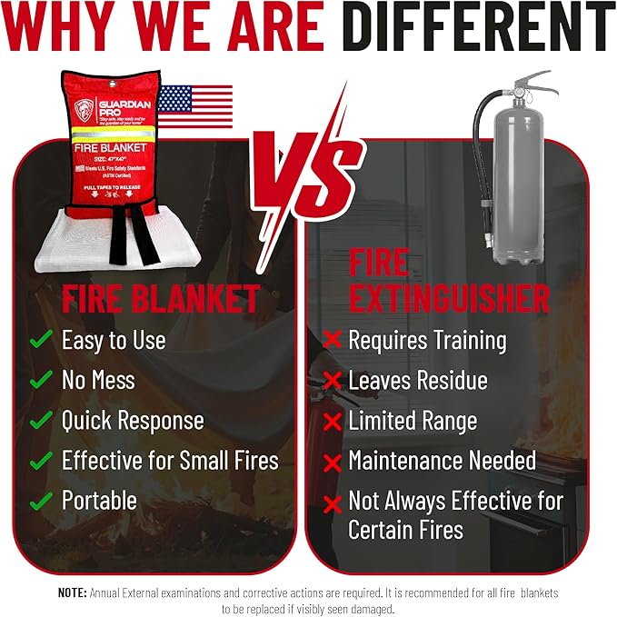 Emergency Fire Blanket for Home and Kitchen - Image 6