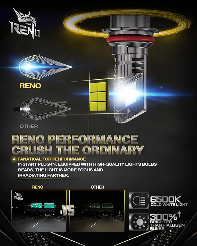 RENO 9007 Bulb, 9007 Fog Light Bulbs 6000k White Lights Cool Fan Fanless In - Image 4