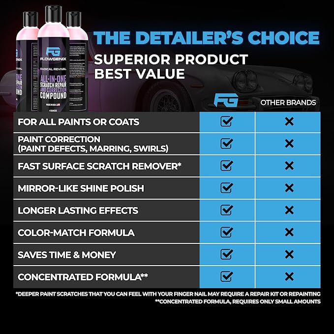 Instant Car Scratch Remover for Vehicles, All-in-One Car Paint Scratch Repair - Image 8