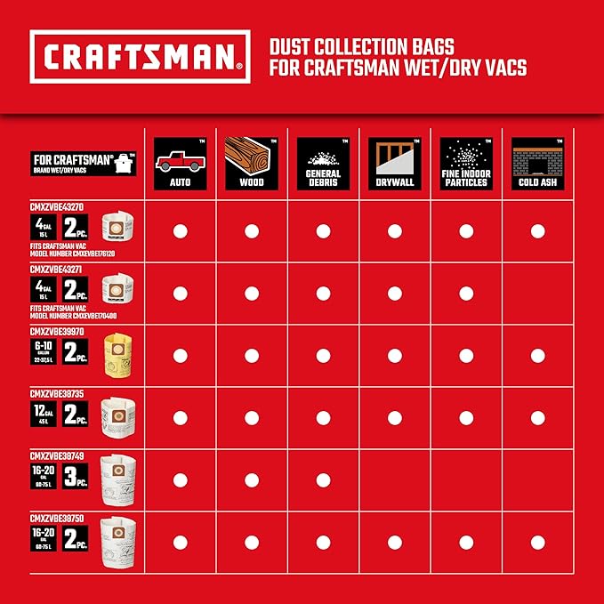 CRAFTSMAN CMXEVBE17595 16 Gallon 6.5 Peak HP Wet/Dry Vac, Heavy-Duty Shop Vacuum - Image 7