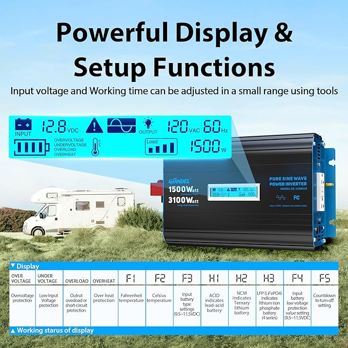 GIANDEL 1500 Watt Pure Sine Wave Power Inverter 12V DC to 120V AC, 3100W Surge - Image 7