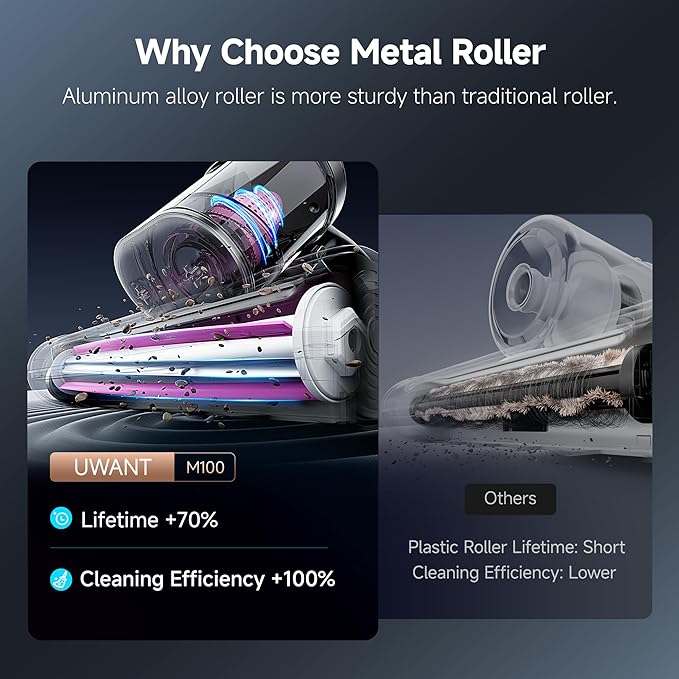 uwant Bed Cleaner with 16Kpa Suction Metal Roller 253.7nm Uv-c Light Mattress - Image 4