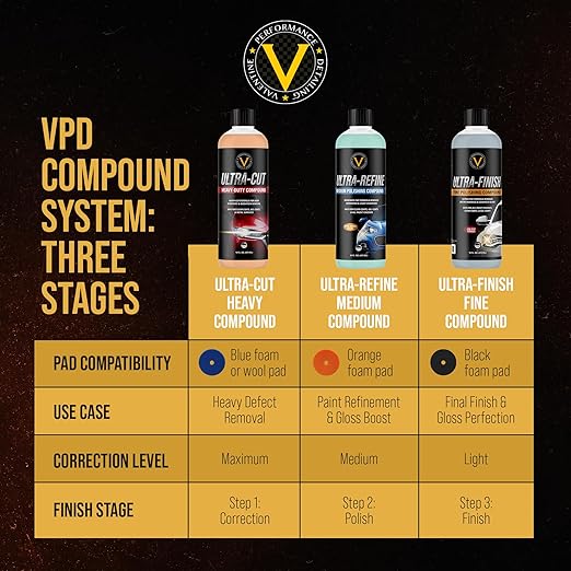 VPD Ultra-Finish Fine Polishing Compound 16 oz – Final Step Car Polish & - Image 4