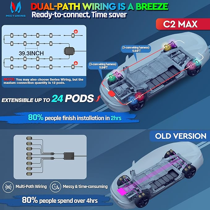 MICTUNING C2 MAX RGB+IC Chasing Color Rock Lights - Image 3