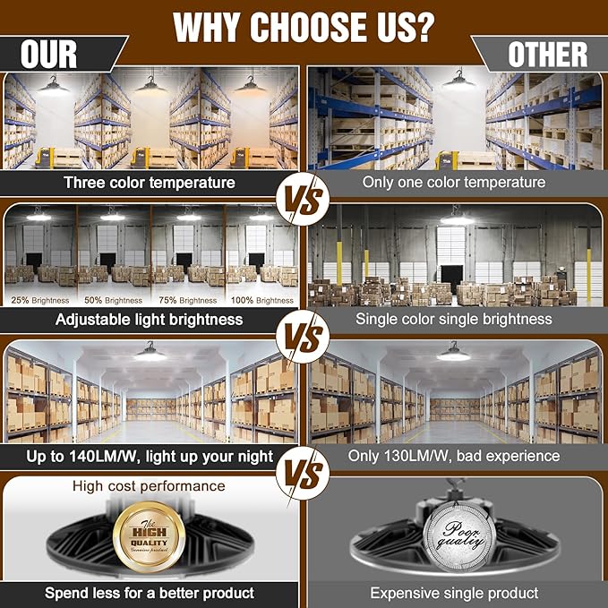 480V UFO LED High Bay Light 200W 150W 120W Adjustable, UL DLC Listed Dimmable - Image 5