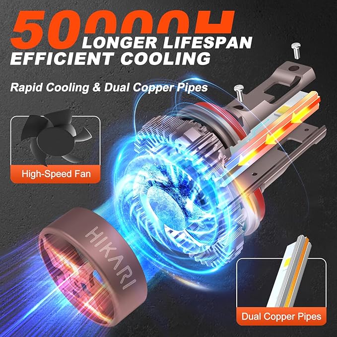 HIKARI WINGS H7 Fog light, 40000LM Pure White 6000K LED Bulbs, Plug & Play IP68 - Image 4