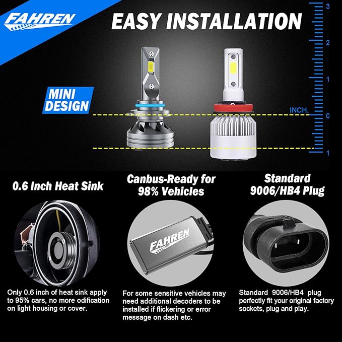 FAHREN 9006/HB4 Driving Bulbs, 24000 Lumens Super Bright 6500K Cool White 9006 - Image 6
