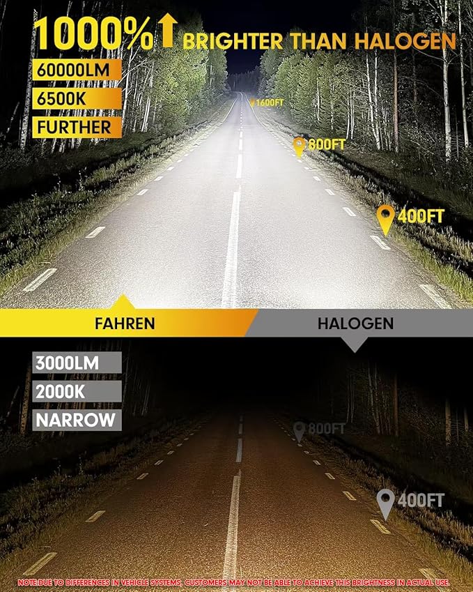 FAHREN 9007/HB5 led Bulbs, 10X Brighter 60, 000LM Ultra Brightness, 6500K Cool - Image 2