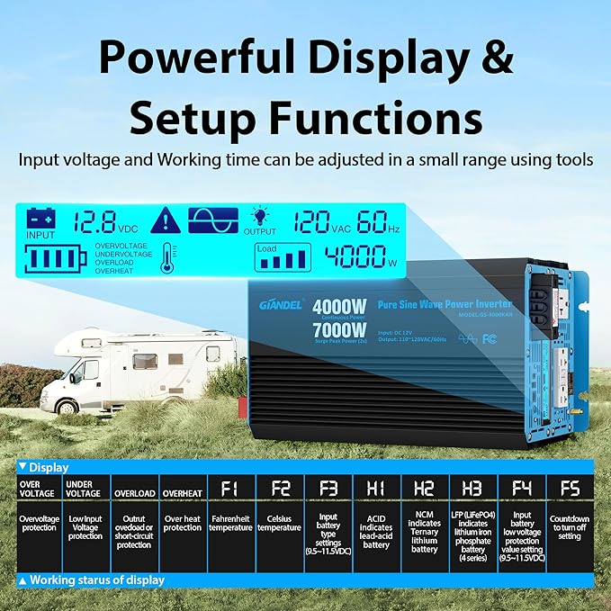GIANDEL 4000W Pure Sine Wave Power Inverter 12V to 120V AC, 7000W Surge - Image 5