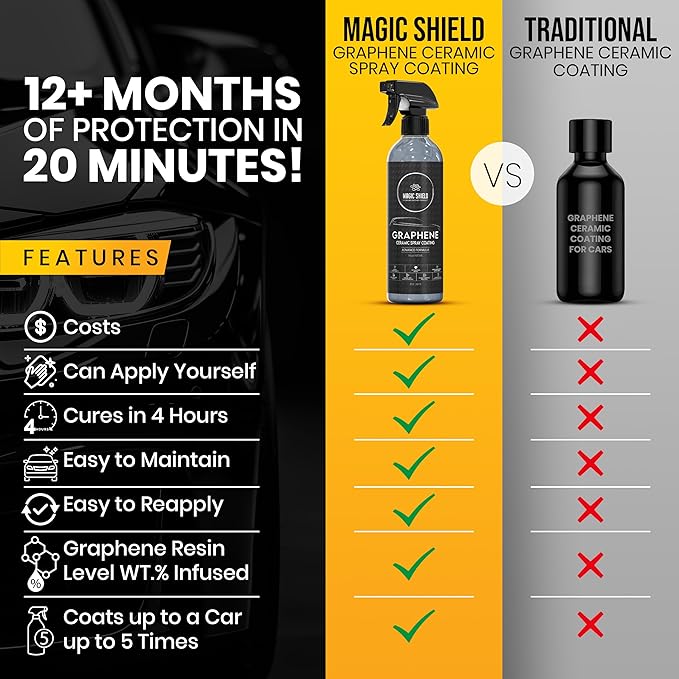 Graphene Ceramic Spray Coating - Image 7