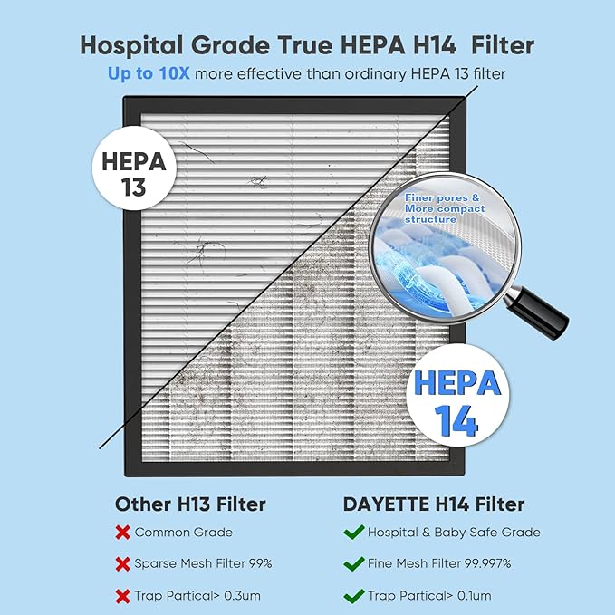 Air Purifiers for Home Large Room Up to 3000 Ft² - Image 4