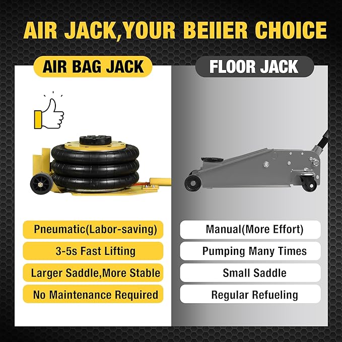 YELLOW JACKET Air Jack 3 Ton Triple Bag Air Jack - Image 4