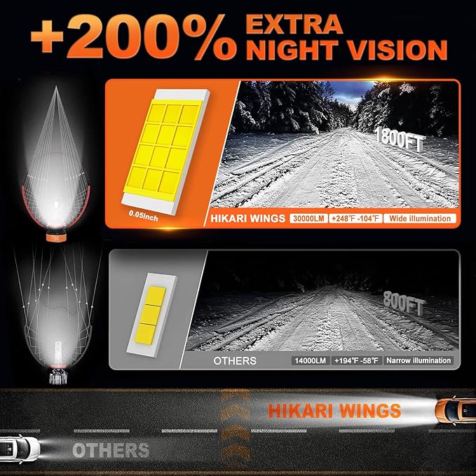 HIKARI WINGS 9005 Foglight Bulbs, 30000LM Super Bright, 6000K Cool White HB3 - Image 4