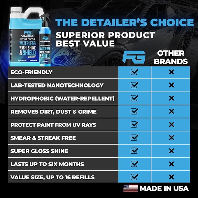 Flowgenix™ Waterless Car Wash Spray - Image 6