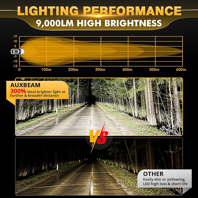 Auxbeam P4 Series 4 Inch 90W Round LED Offroad Lights, Spot Beam LED Pods - Image 2