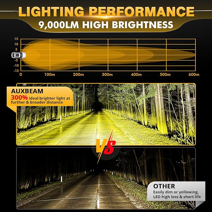 Auxbeam P4 Series LED Amber Fog Lights, 4 Inch 90W Yellow Round Offroad Light - Image 2