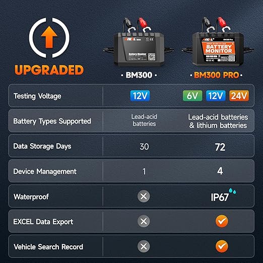 ANCEL BM300 Pro 6V 12V 24V Battery Monitor - Image 2