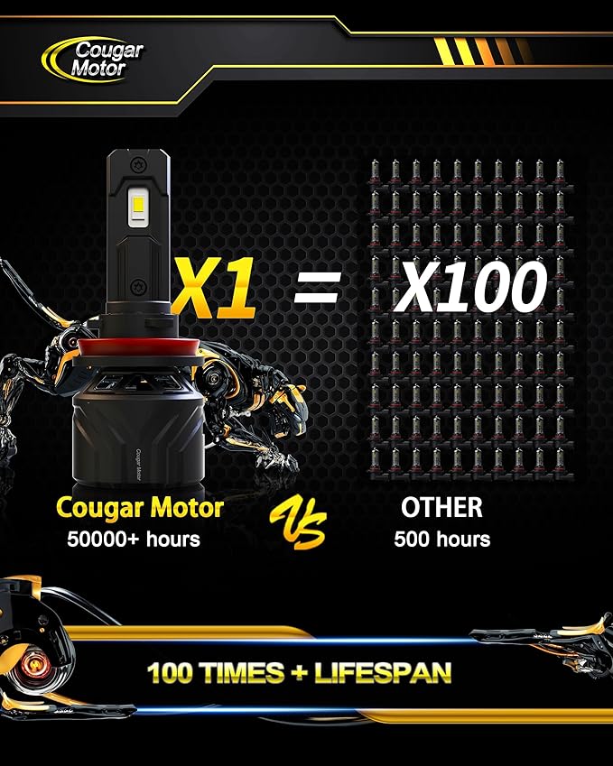 Cougar Motor H11 Bulbs, H11 Light Bulb H8 H9 Fog Lights 6500K White - Image 6