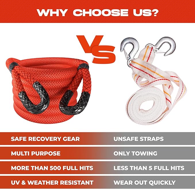 MiolleGear Heavy Duty Kinetic Recovery Tow Rope - Image 4
