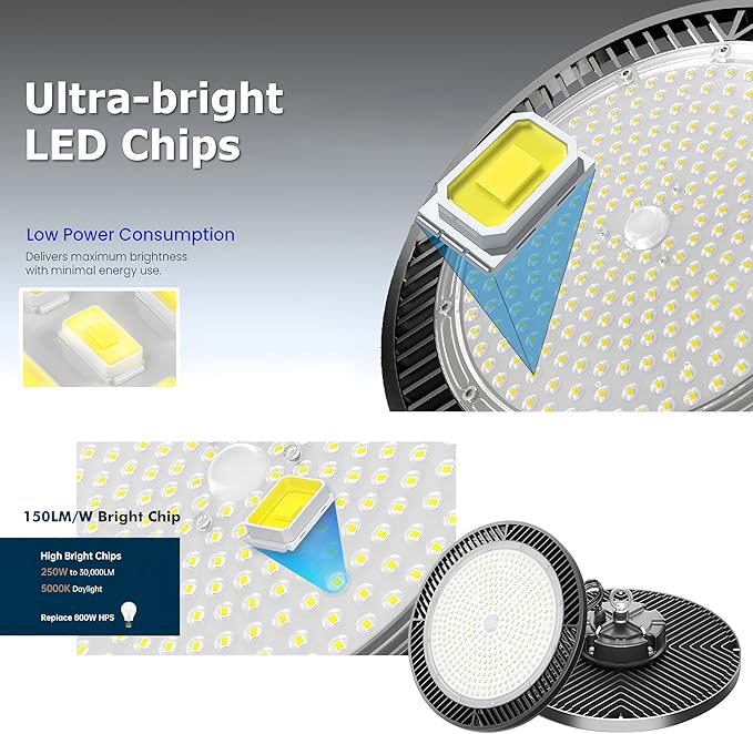 250W UFO LED High Bay Light, 30000lm 6000K Daylight 2500W Equivalent - Image 4