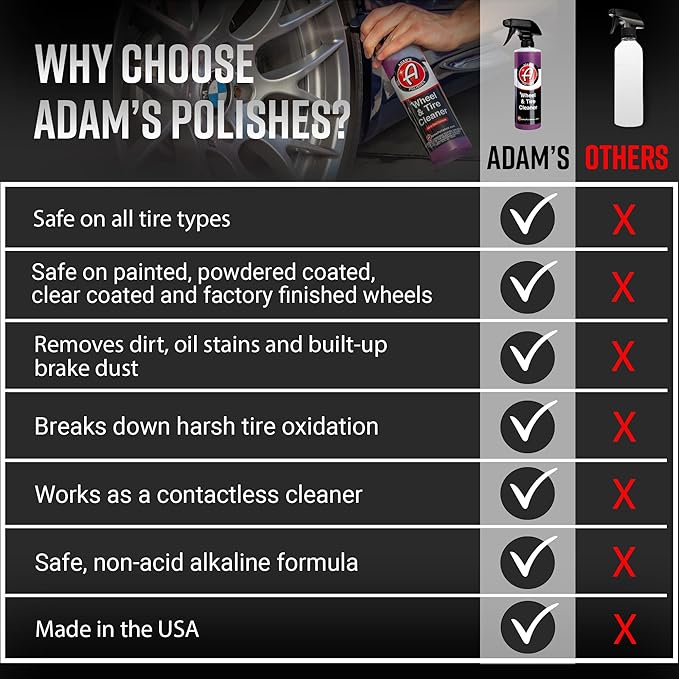 Adam's Polishes Wheel & Tire Cleaner Gallon - Image 6