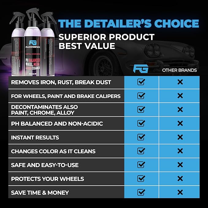 Car Wheel Cleaner Spray - Image 6